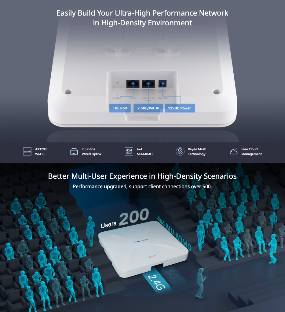 Ruijie Reyee RG-RAP2260(E) — Wi-Fi 6 AX3200 Multi-G Ceiling Access Point (3202 Mbps)